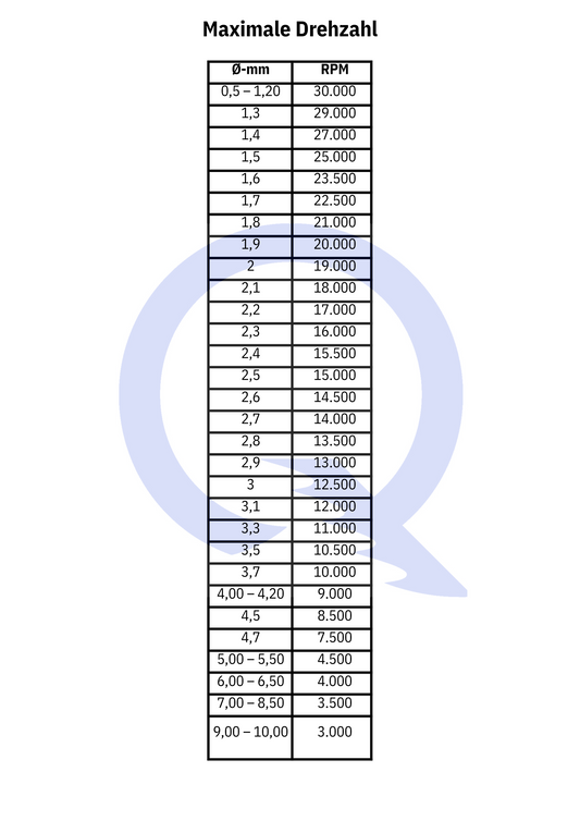 03 040 SUPER Q HSS Twist Drills “58” – Set of 5