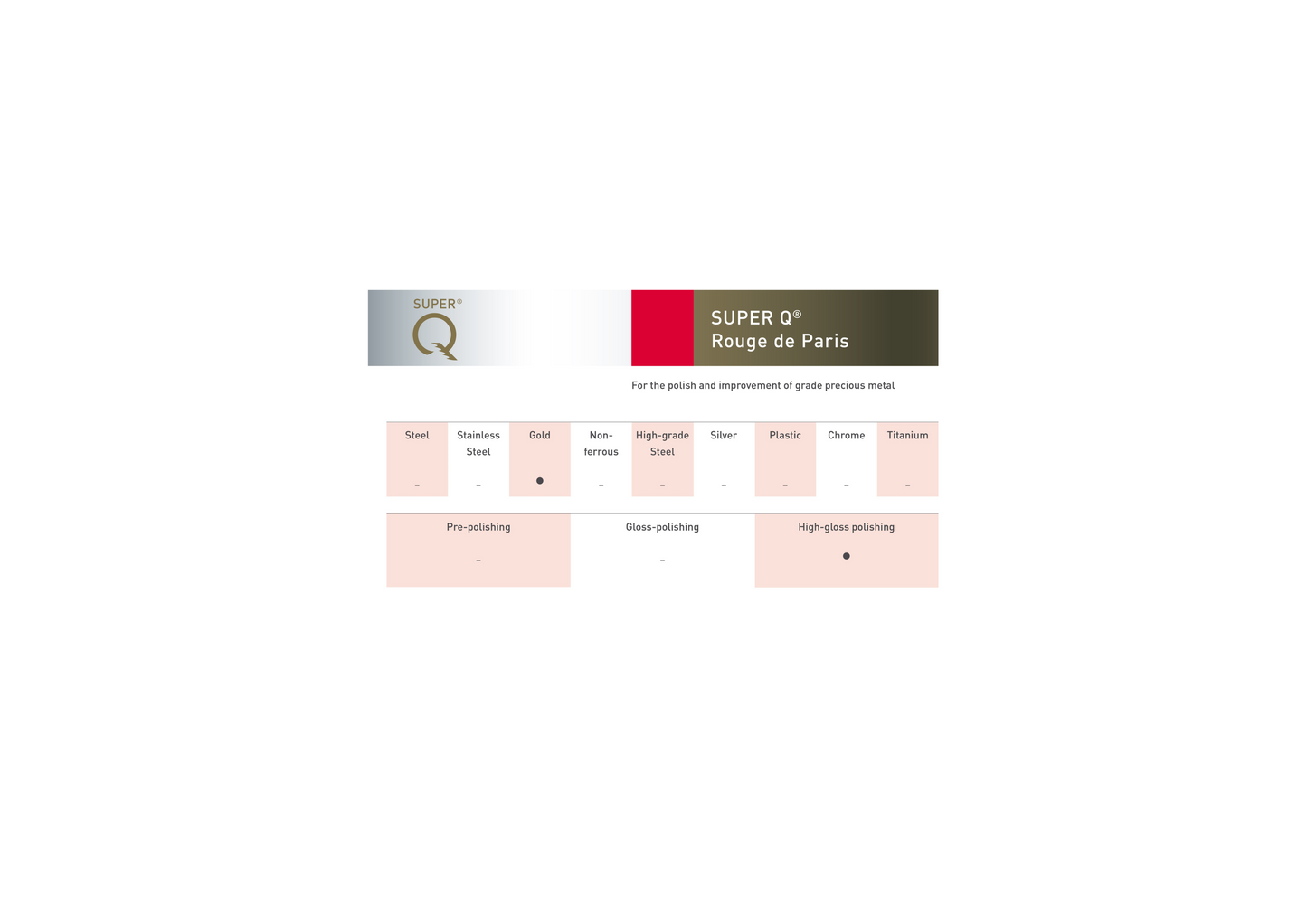 07 010 000 SUPER Q® RED polishing paste