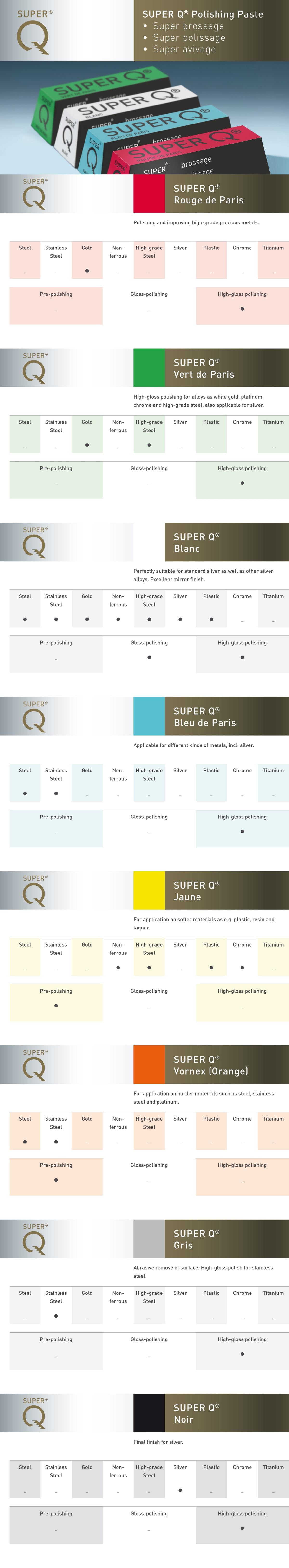 07 010 003 SUPER Q® Polierpaste - Blau