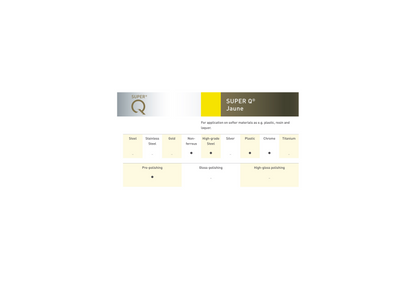 SUPER Q® Polishing Compound – Yellow
