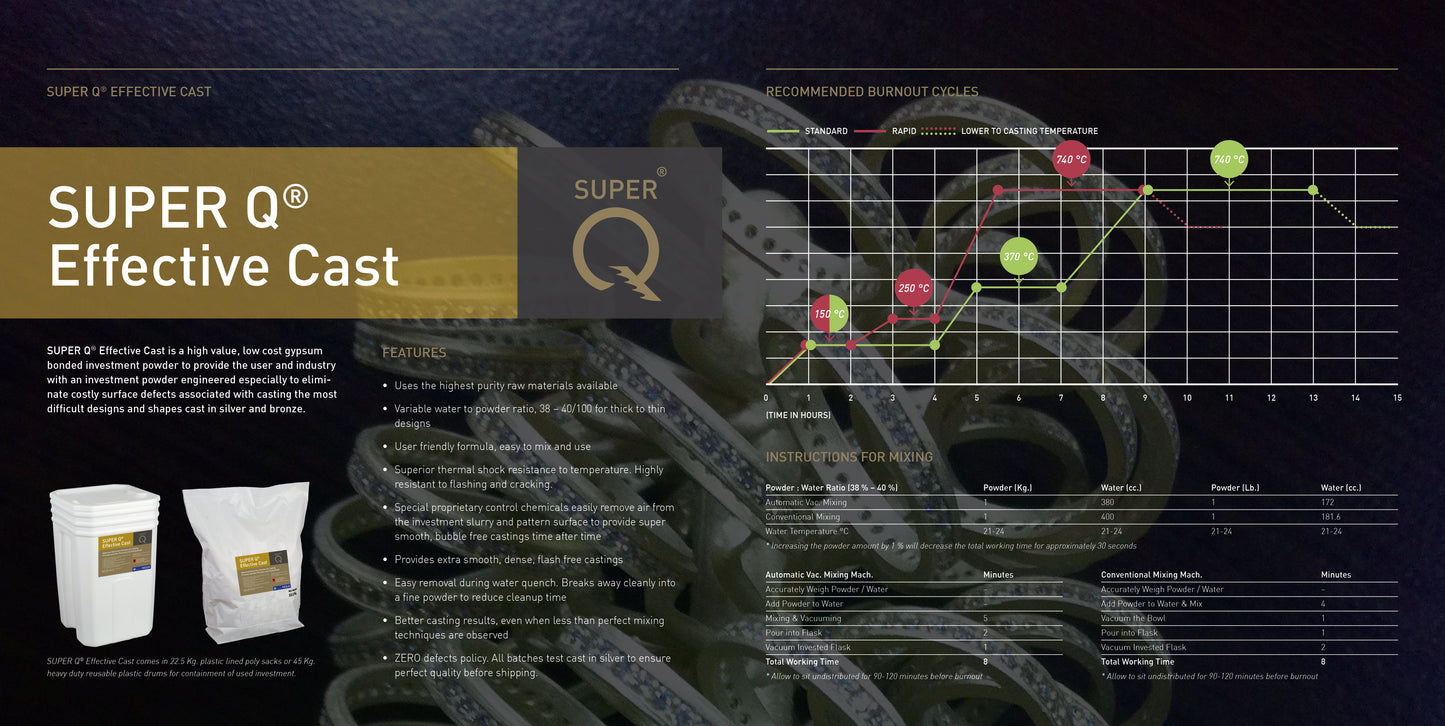 13 00 investment material SUPER Q®