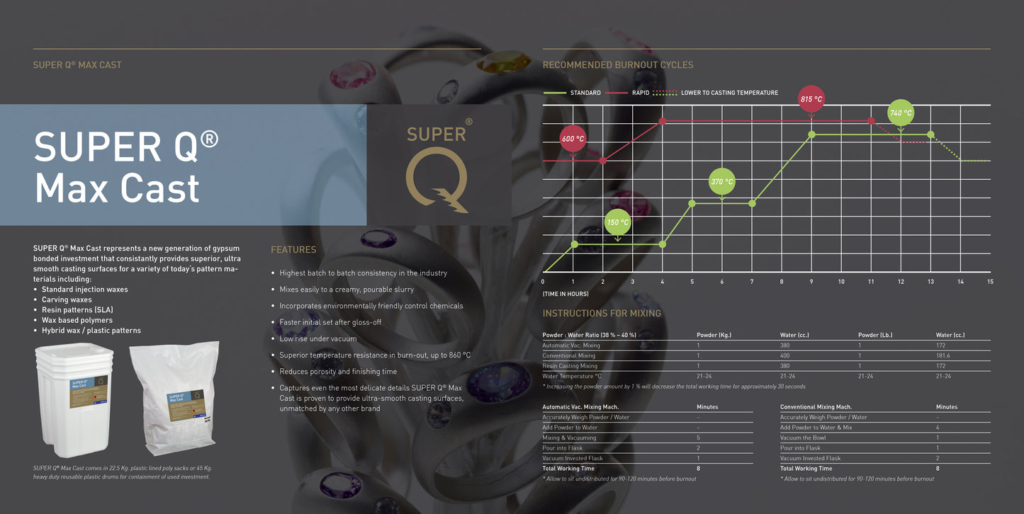 13 00 investment material SUPER Q®