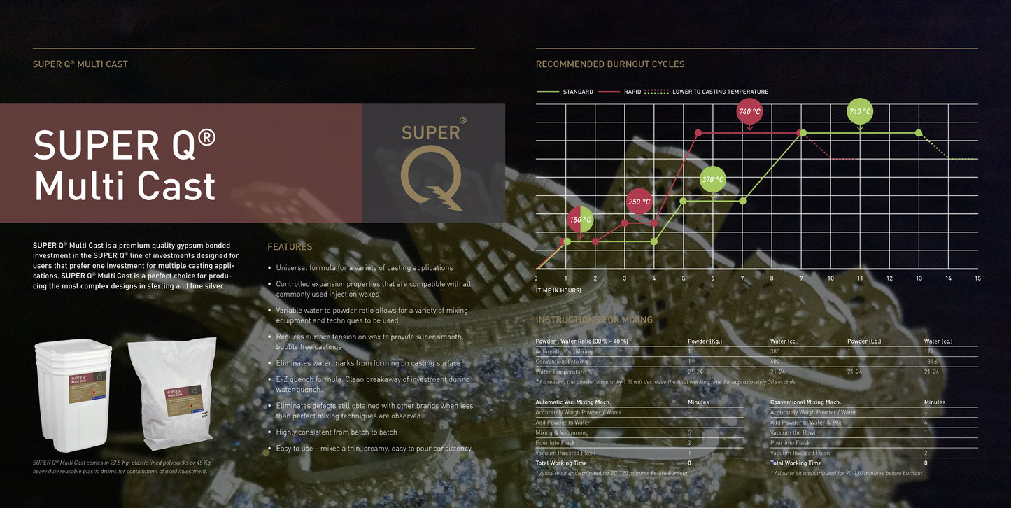 13 00 investment material SUPER Q®