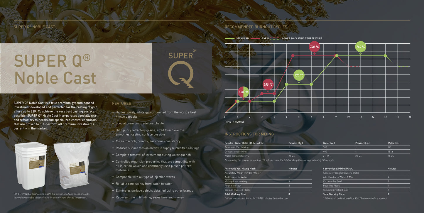 13 00 investment material SUPER Q®