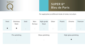 07 010 003 SUPER Q® BLUE polishing paste